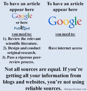 blogs vs scientific peer-reviewed literature meme