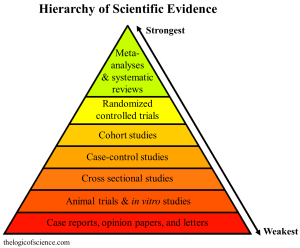 hierarchy of evidence