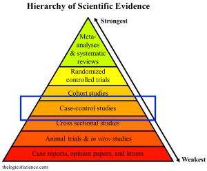 Case-control studies can't establishes causation, but they are one of the best designs for looking for associations with rare relatively rare outcomes (e.g., autism). Details here.