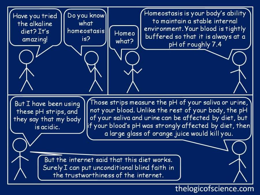 acid diet absurd homeostasis bad argument