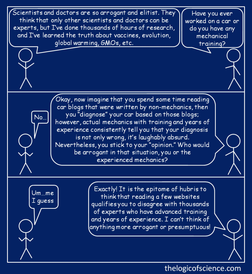 hubris blue stick figure arrogance mechanic car science doctors expert