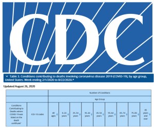 CDC COVID twitter tweet #only 6%