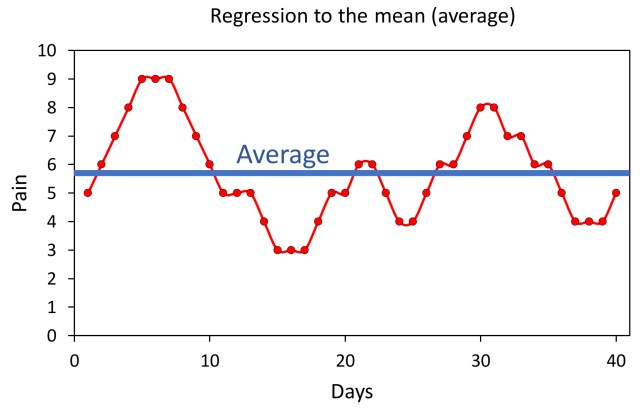 regression to the mean
